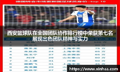 西安篮球队在全国团队协作排行榜中荣获第七名展现出色团队精神与实力